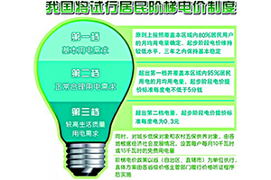電力股大漲 國家發(fā)改委罕見發(fā)聲 居民電價這次真的要上漲了？